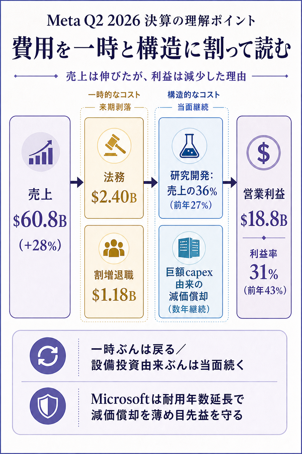 meta-cost-bridge