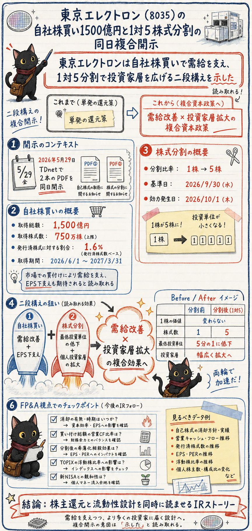 概要インフォグラフィック
