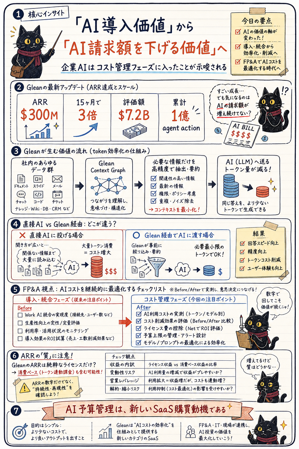 概要インフォグラフィック