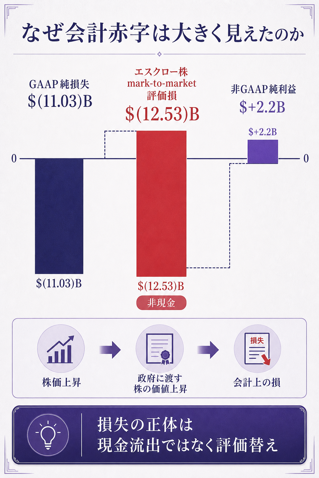 gaap-bridge