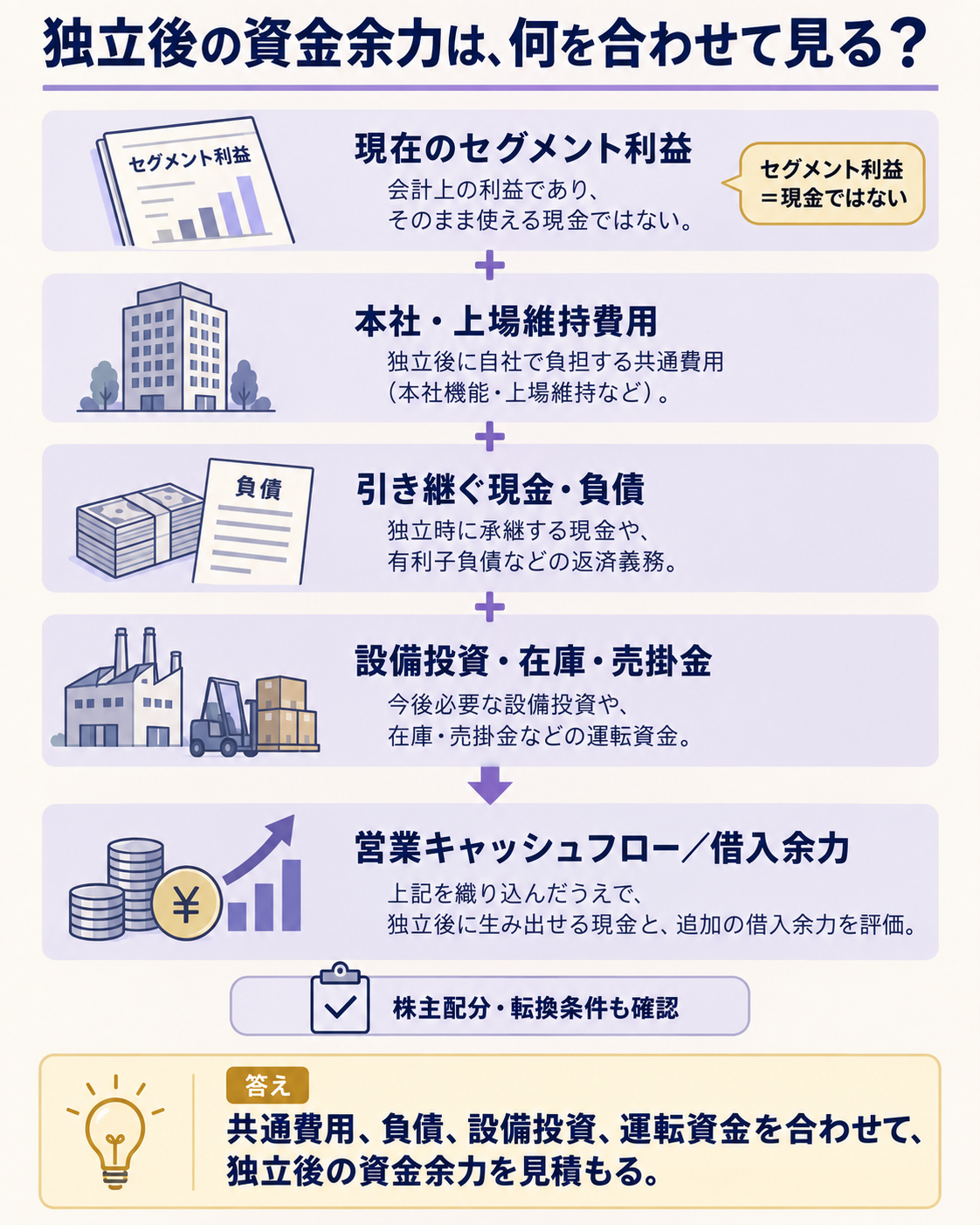 独立会社化後に確認する資金と利益の接続