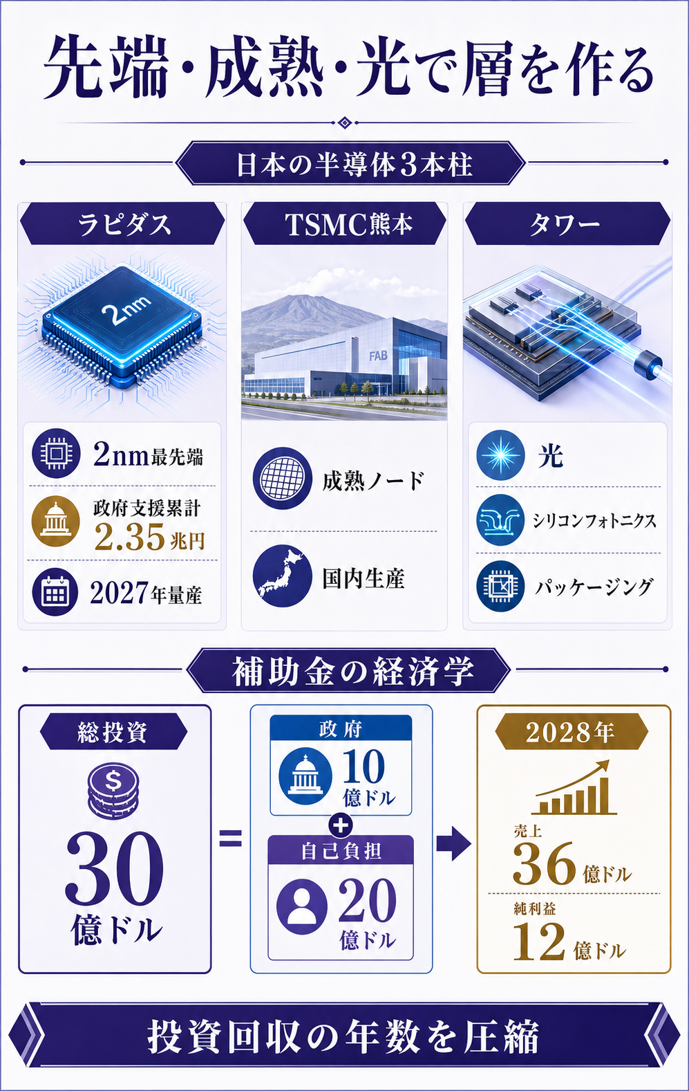 japan-strategy