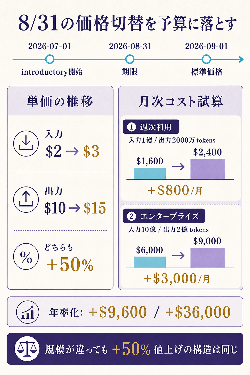 pricing