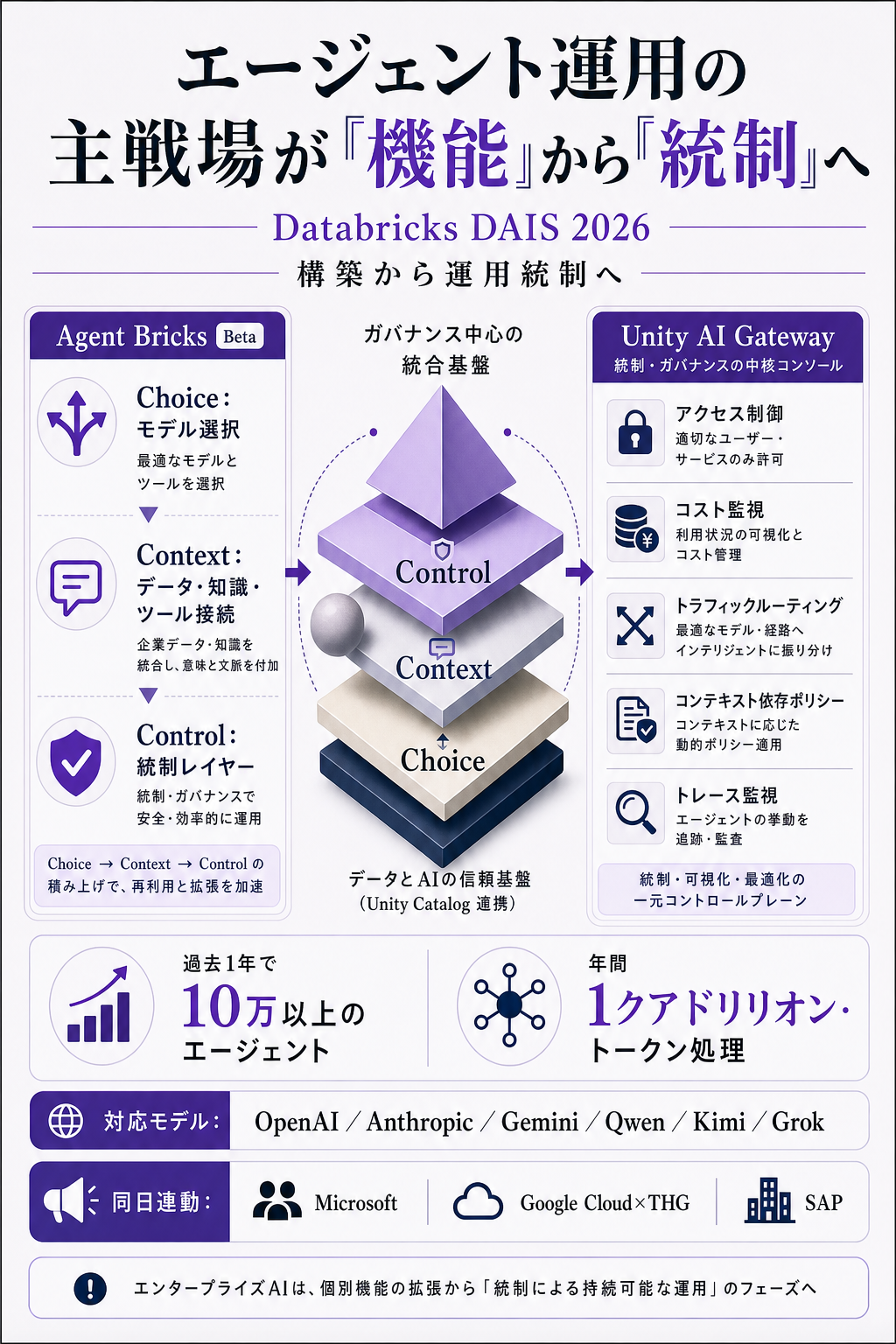 概要インフォグラフィック