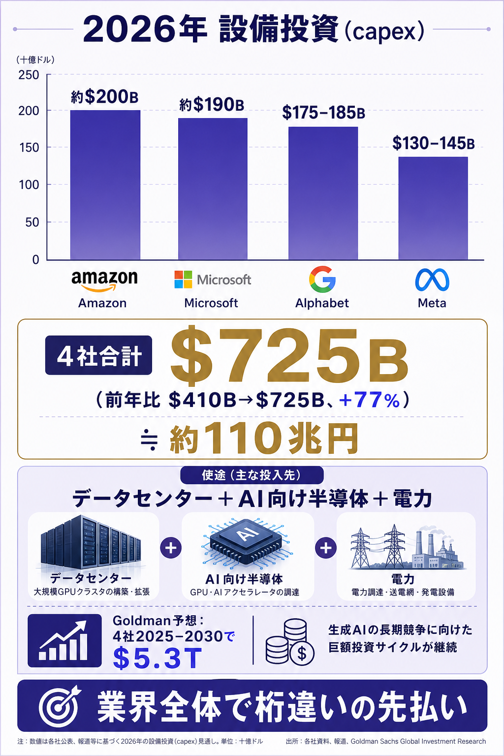 capex-scale