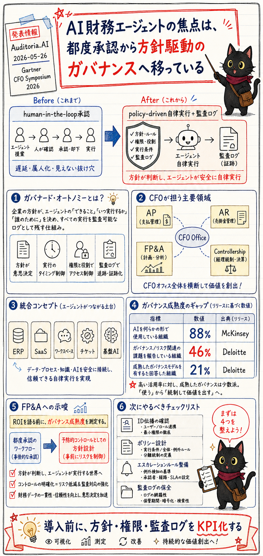 概要インフォグラフィック