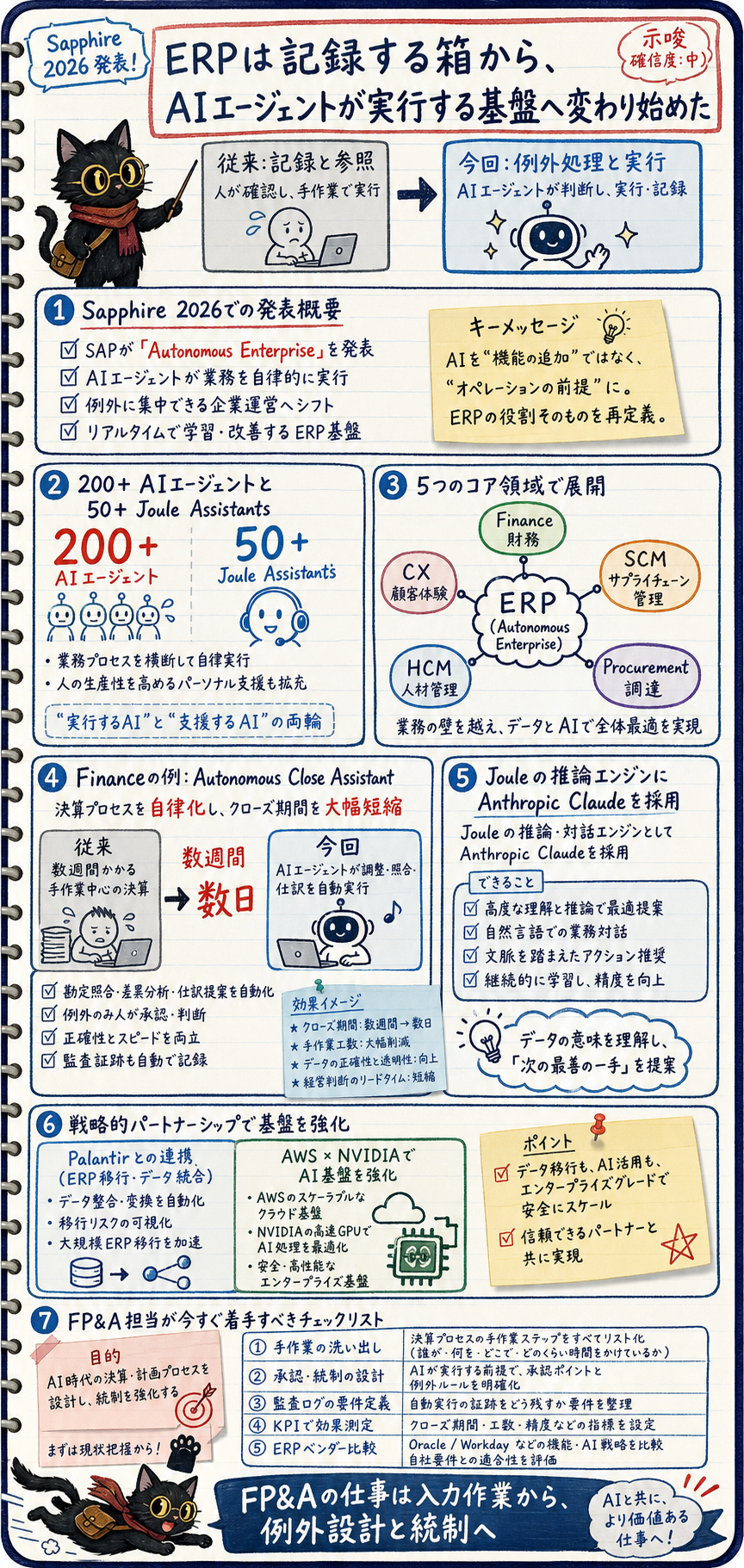 概要インフォグラフィック