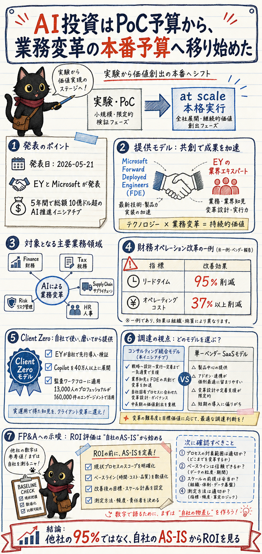 概要インフォグラフィック