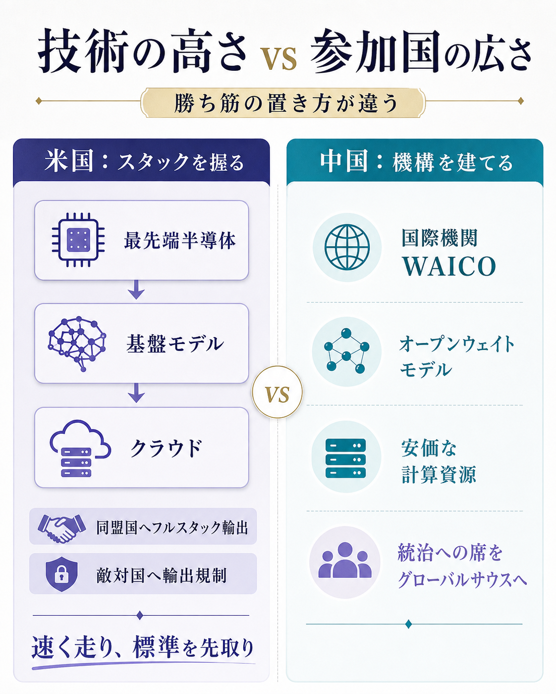 two_orders