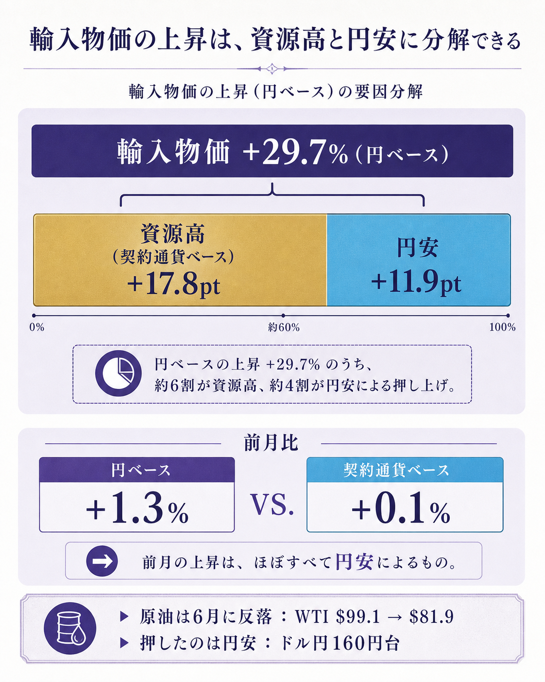 fx-split