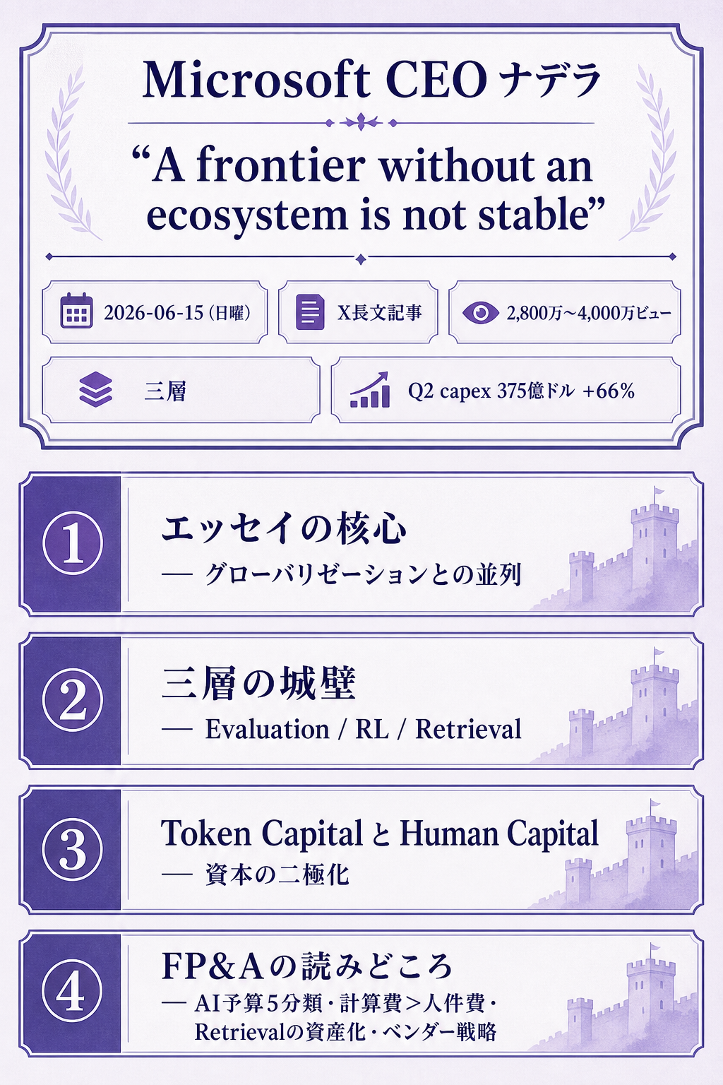 Nadellaエッセイの全体構造の見取り図