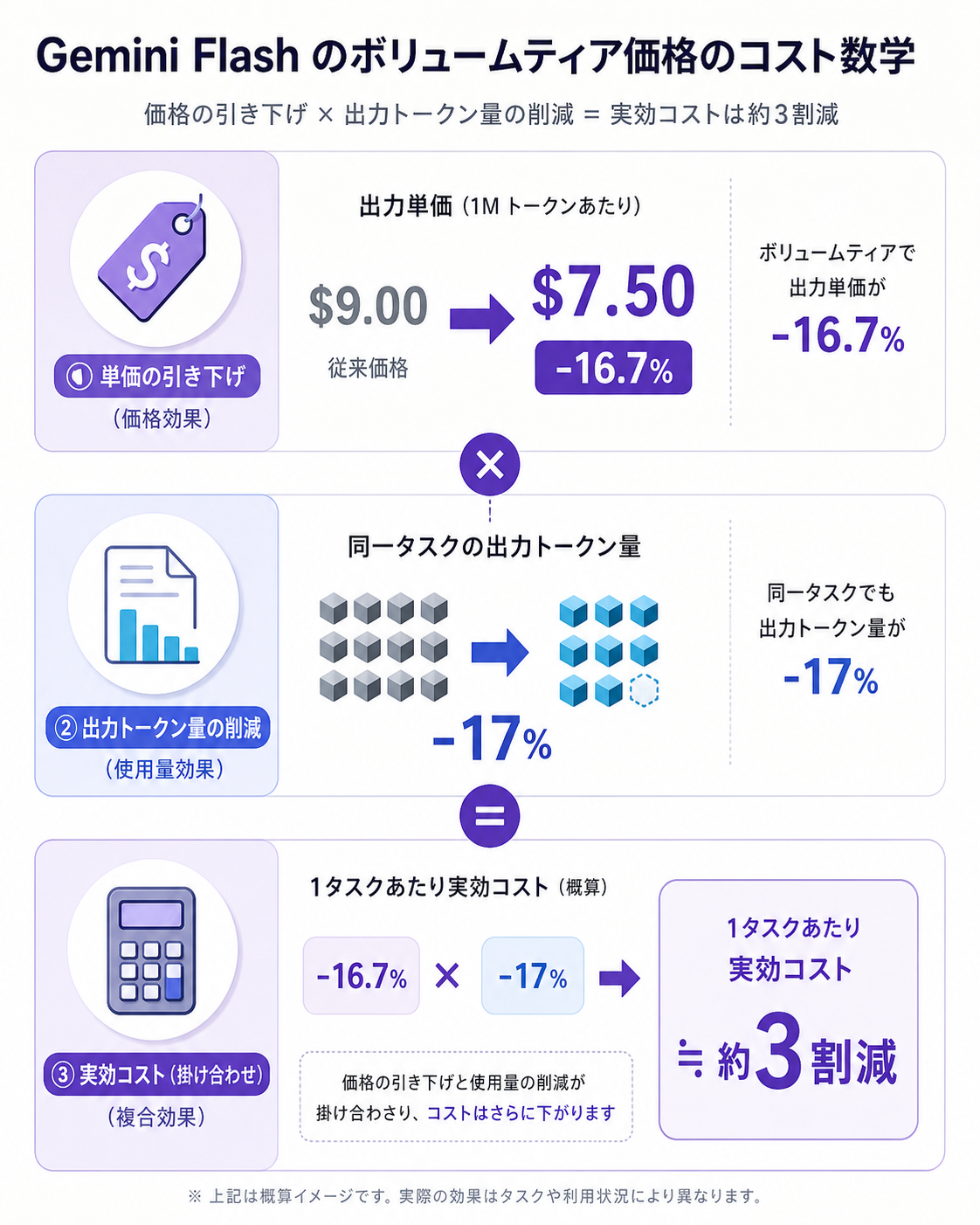 cost-math