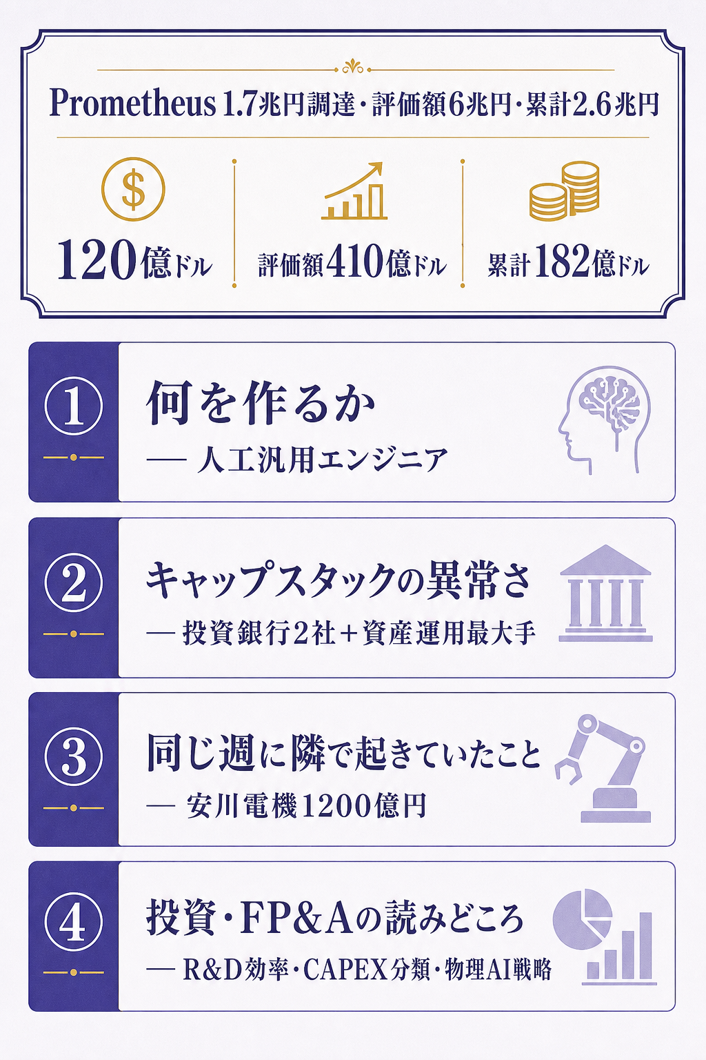 Prometheus 1.7兆円調達の全体構造の見取り図