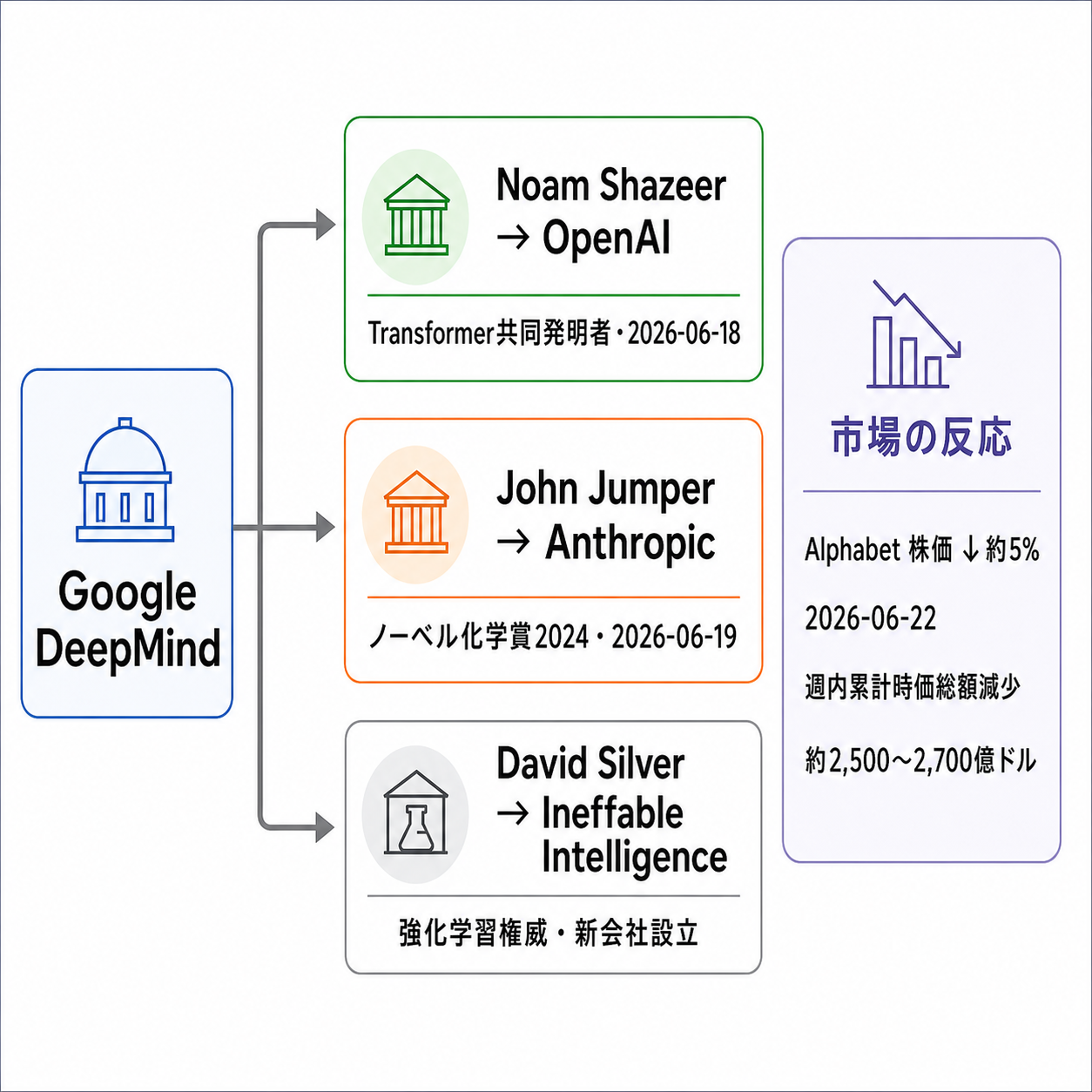 talent flow