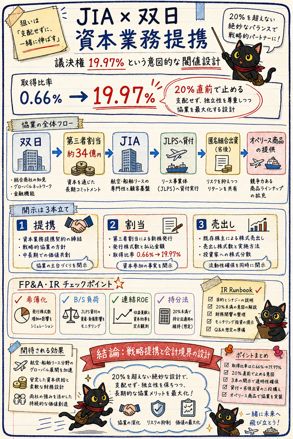 概要インフォグラフィック