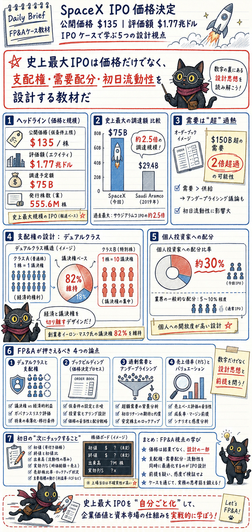 概要インフォグラフィック