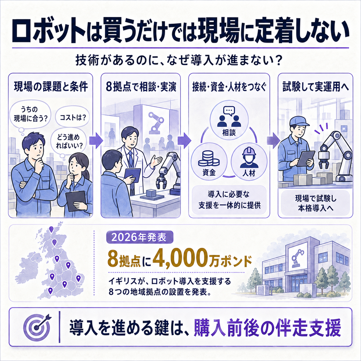ロボット導入の壁を相談・実演・人材支援で越える流れ