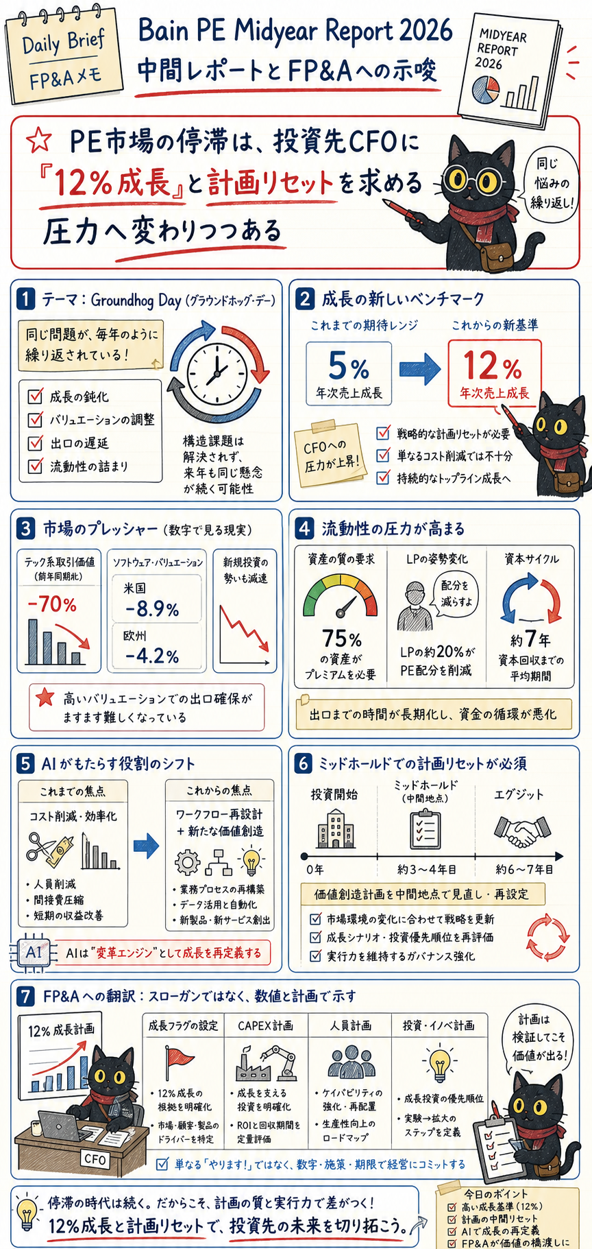 概要インフォグラフィック
