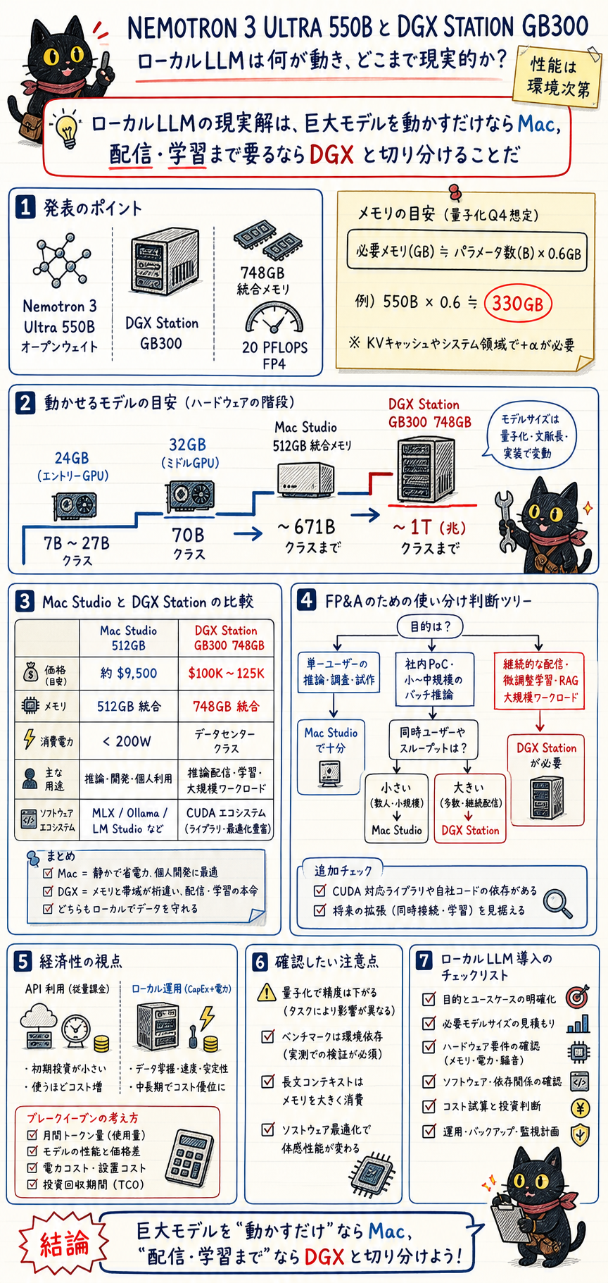 概要インフォグラフィック