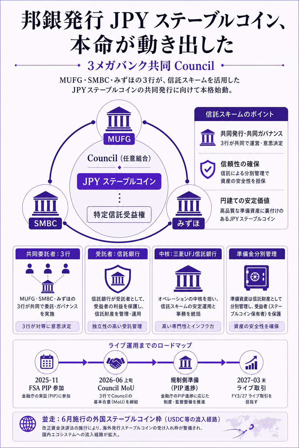 概要インフォグラフィック
