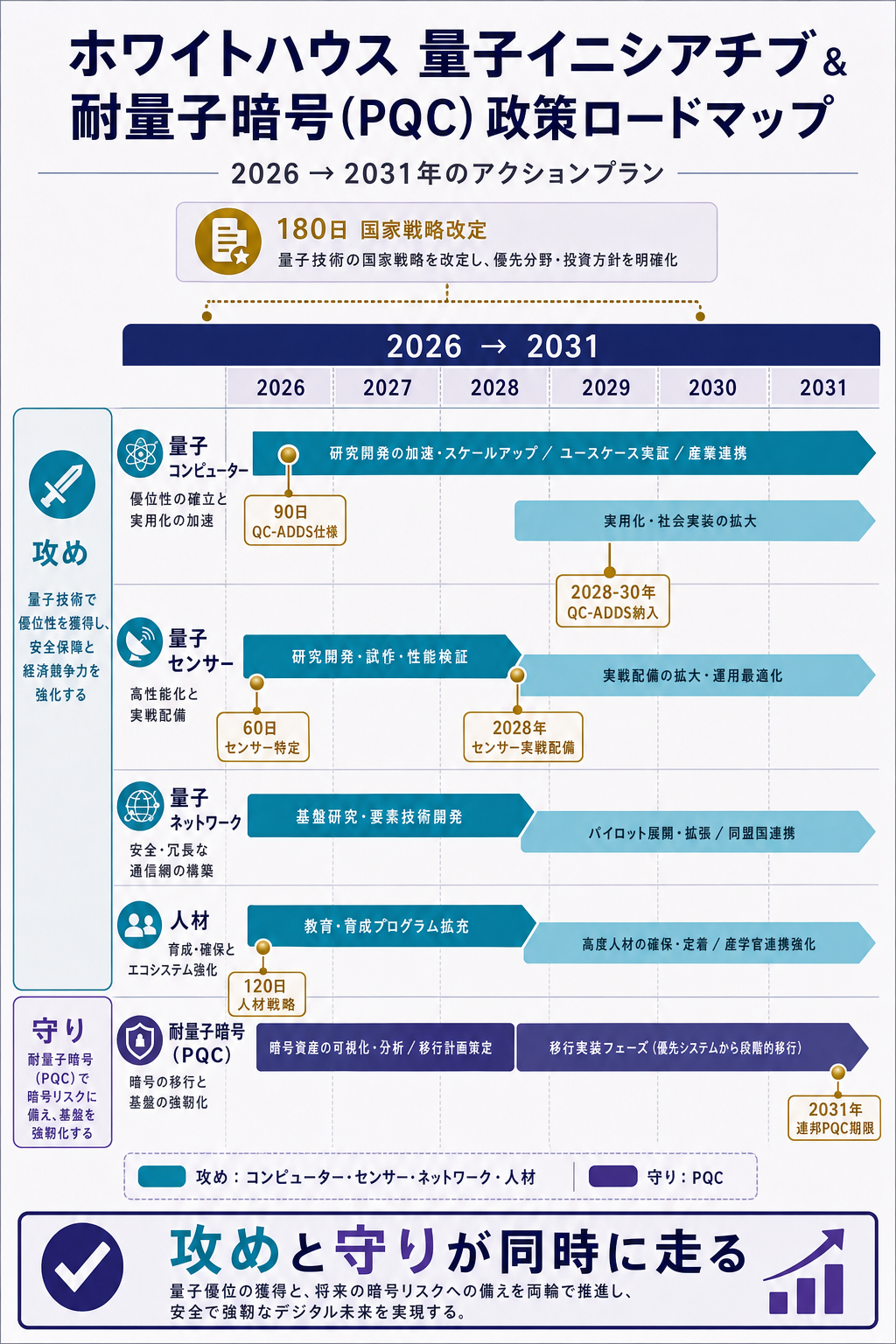 white-house-quantum-roadmap