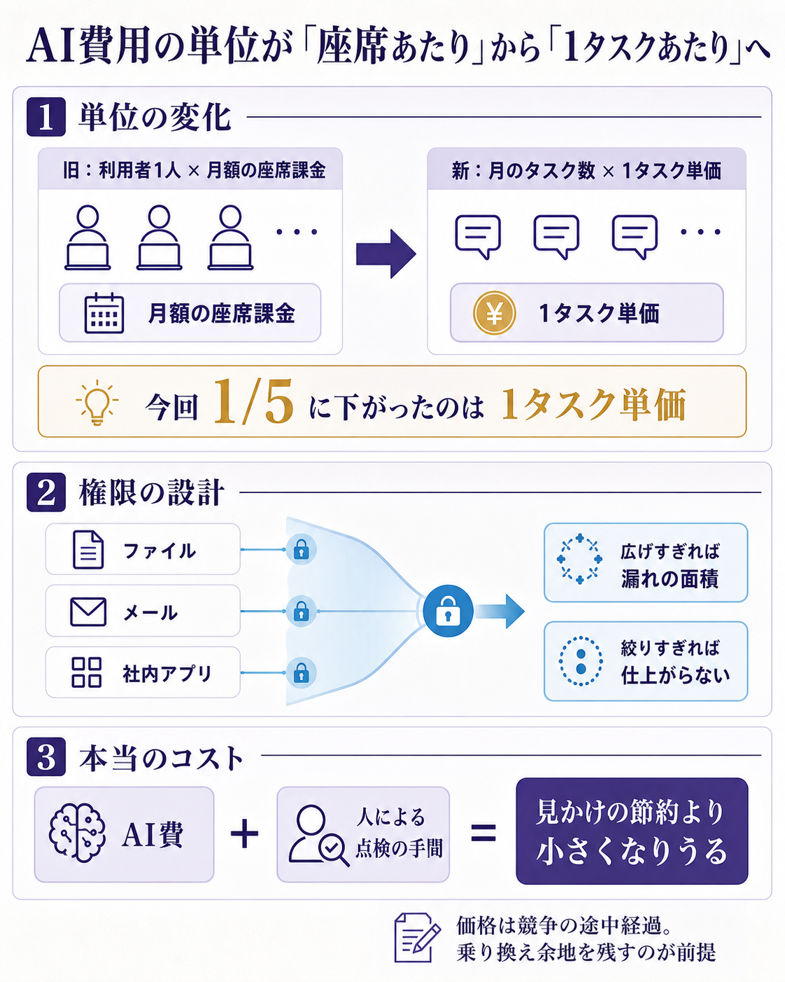 cost-per-task