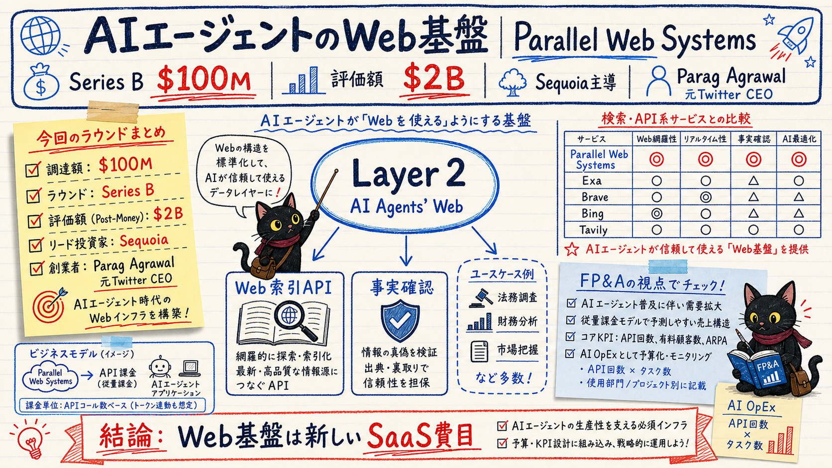 概要インフォグラフィック