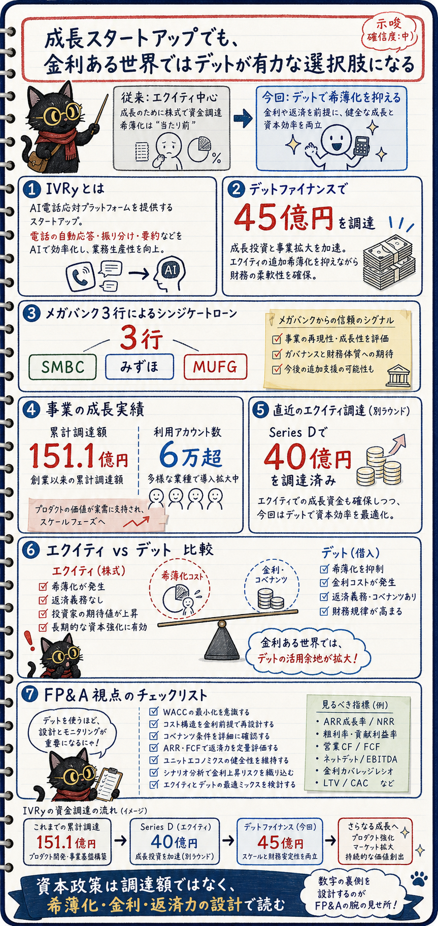 概要インフォグラフィック