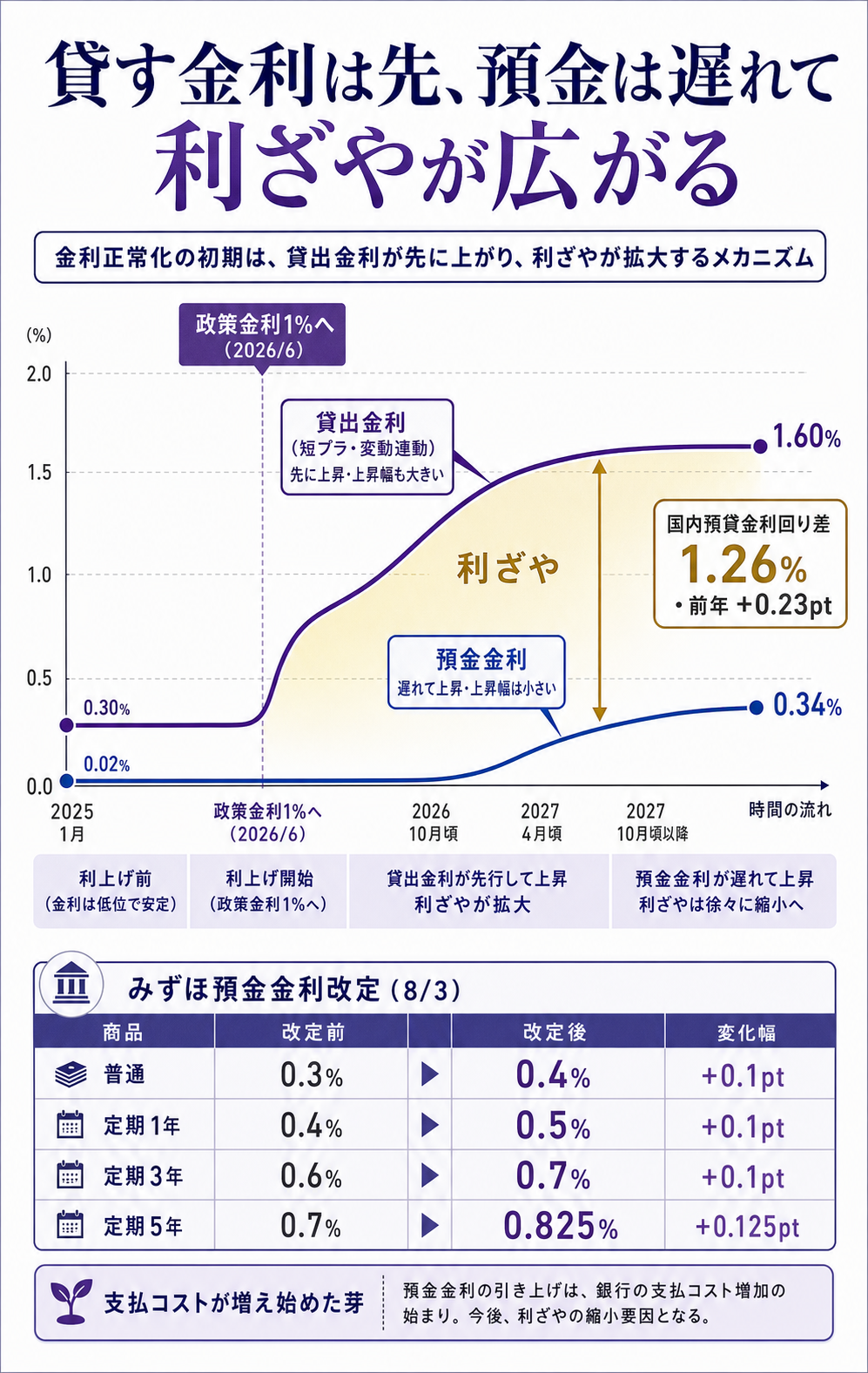 rate-spread