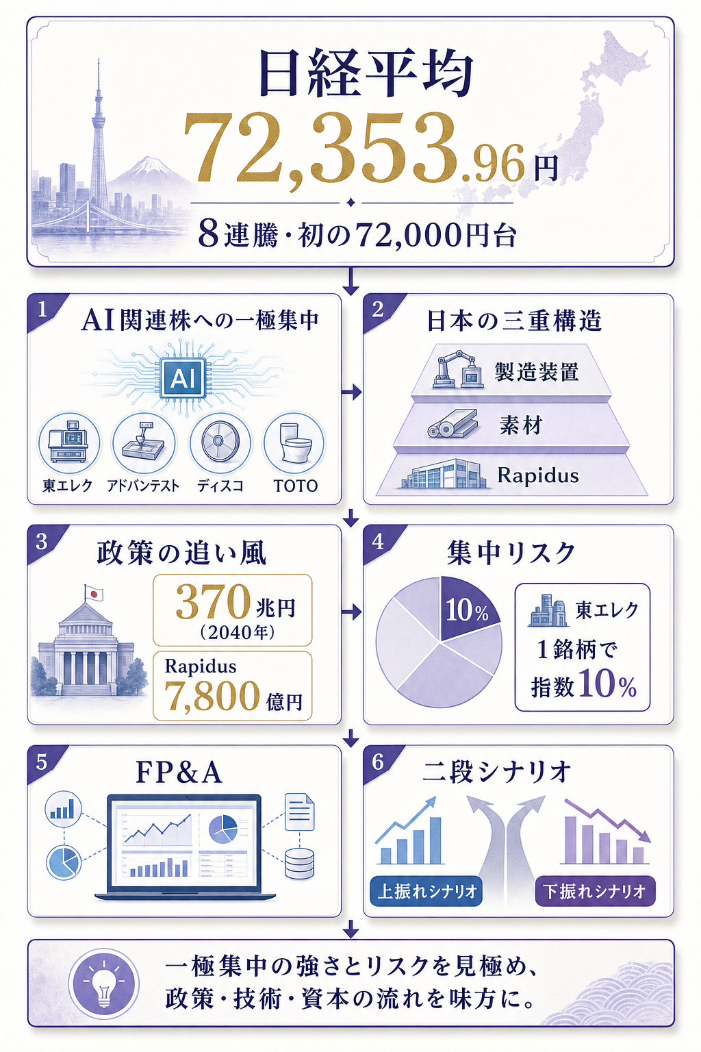 overview