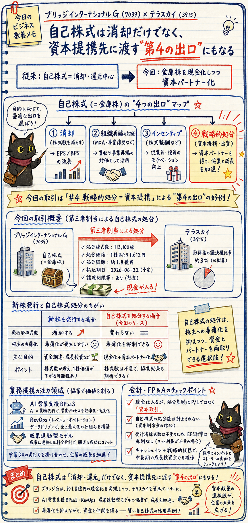 概要インフォグラフィック