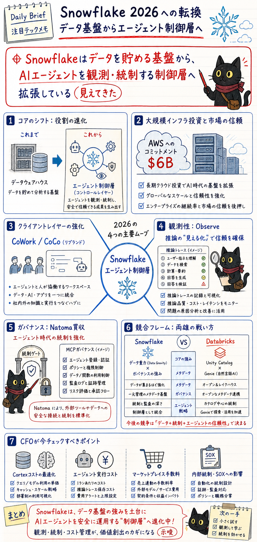 概要インフォグラフィック