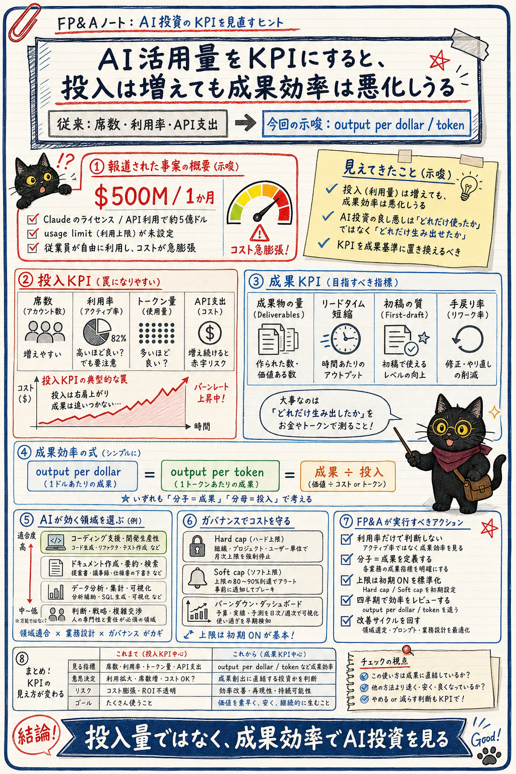 概要インフォグラフィック
