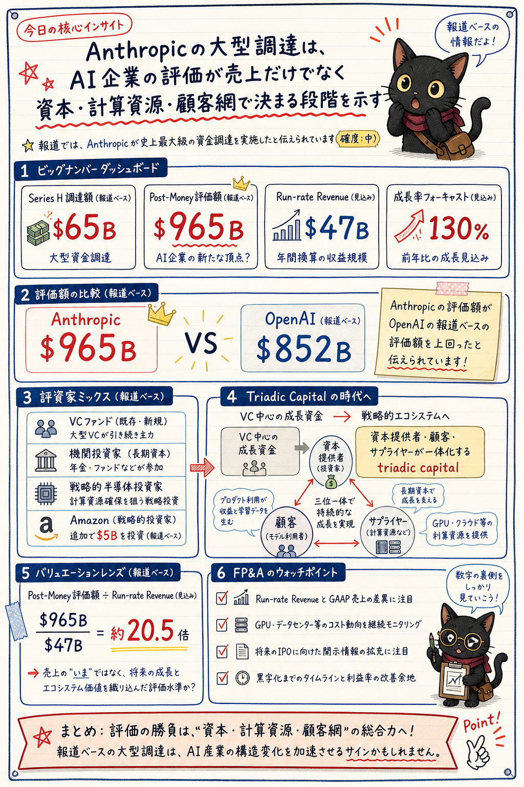 概要インフォグラフィック