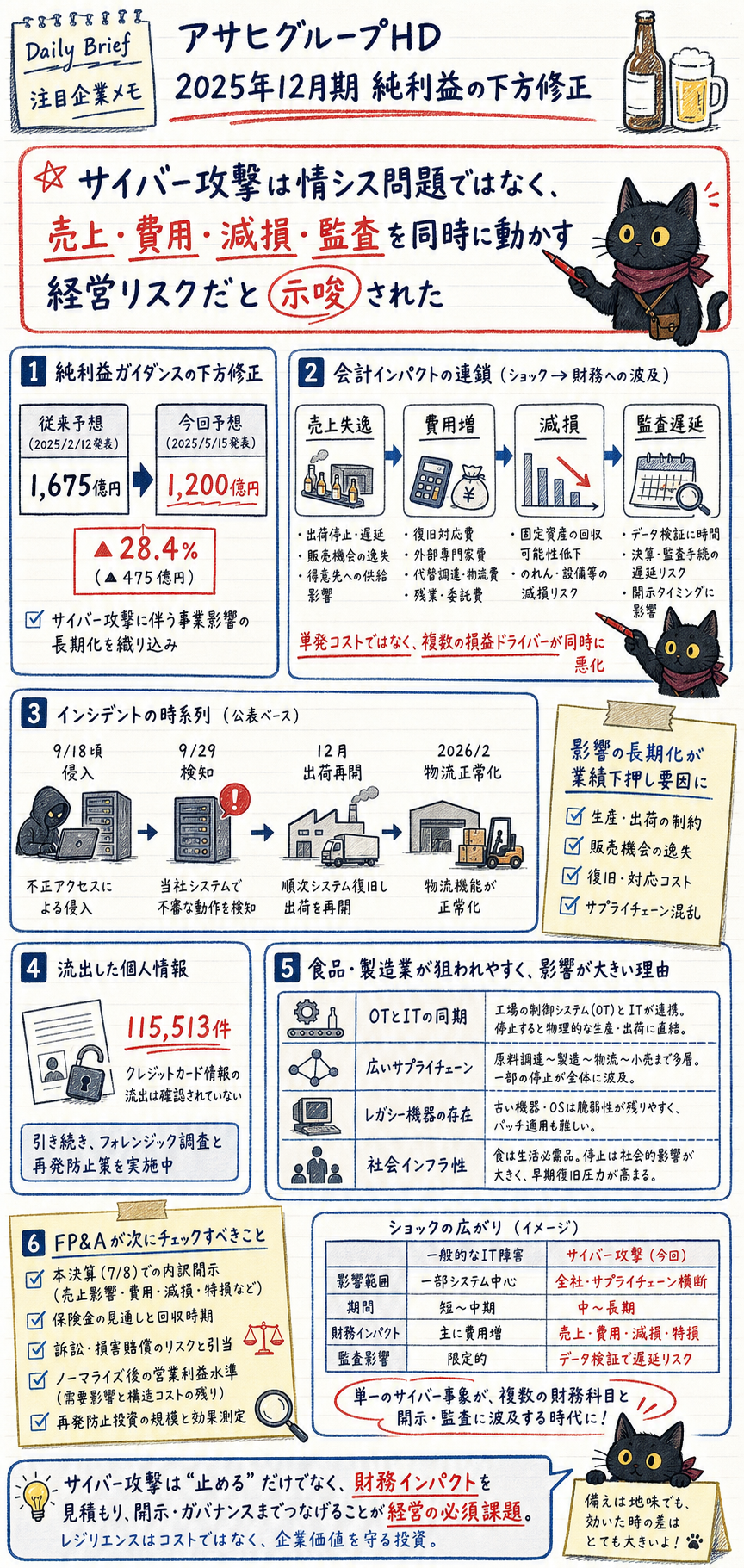 概要インフォグラフィック