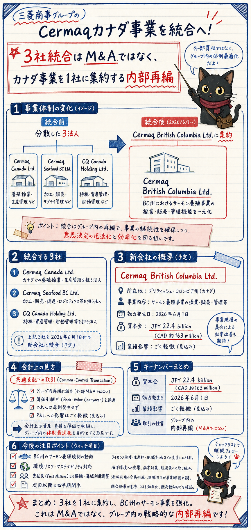概要インフォグラフィック