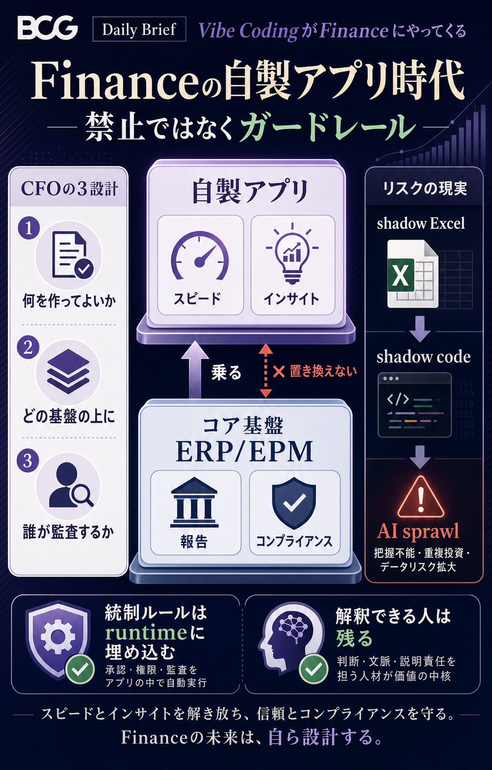 概要インフォグラフィック