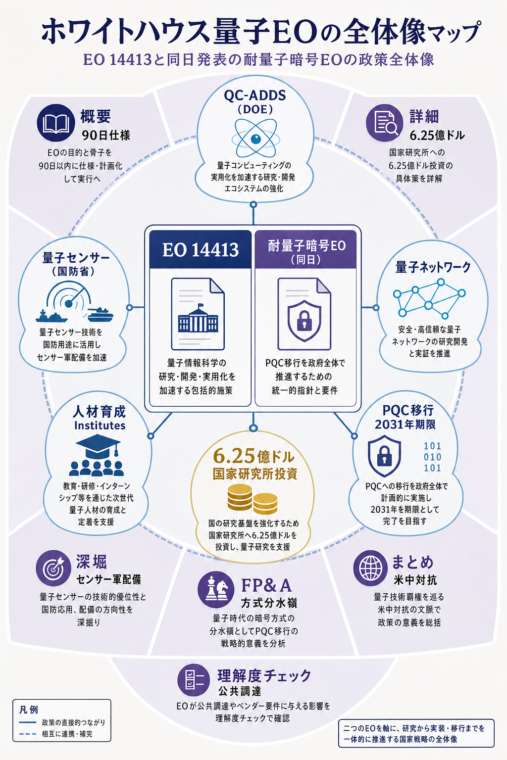 white-house-quantum-overview