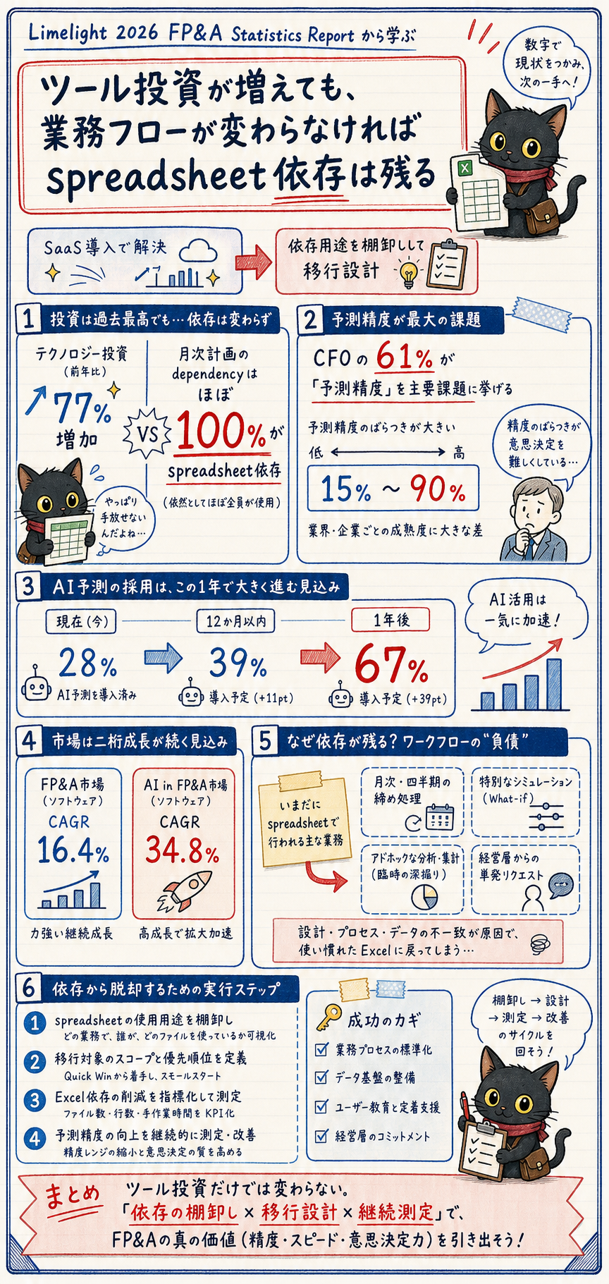 概要インフォグラフィック