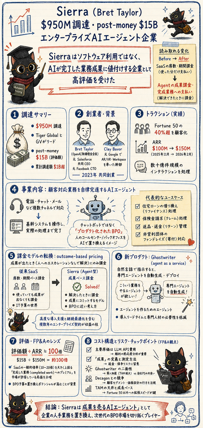 概要インフォグラフィック