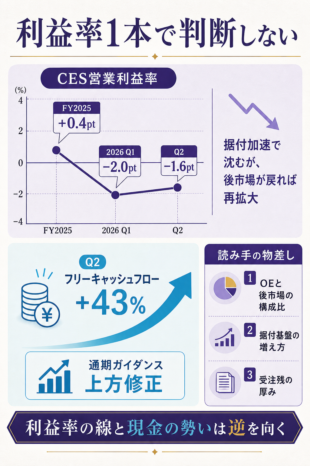 margin-trend