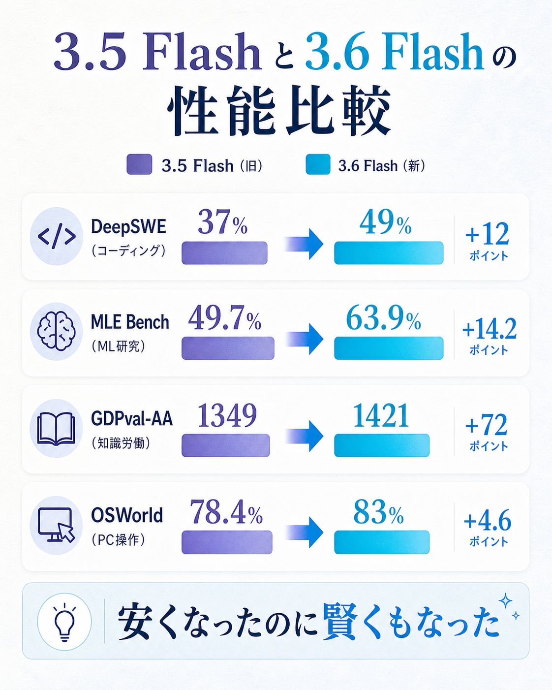 benchmarks