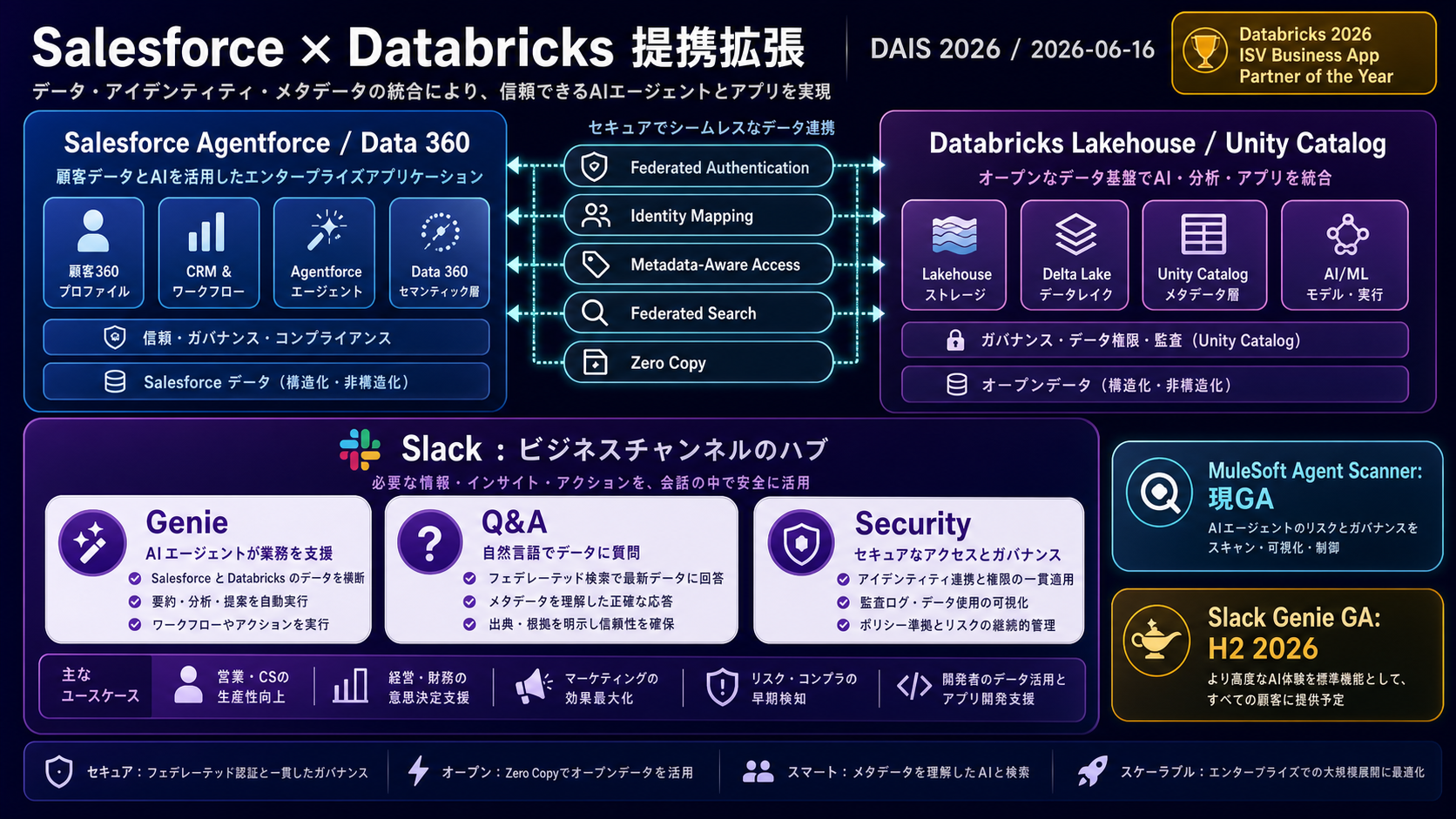 Salesforce × Databricks 提携拡張の全体像
